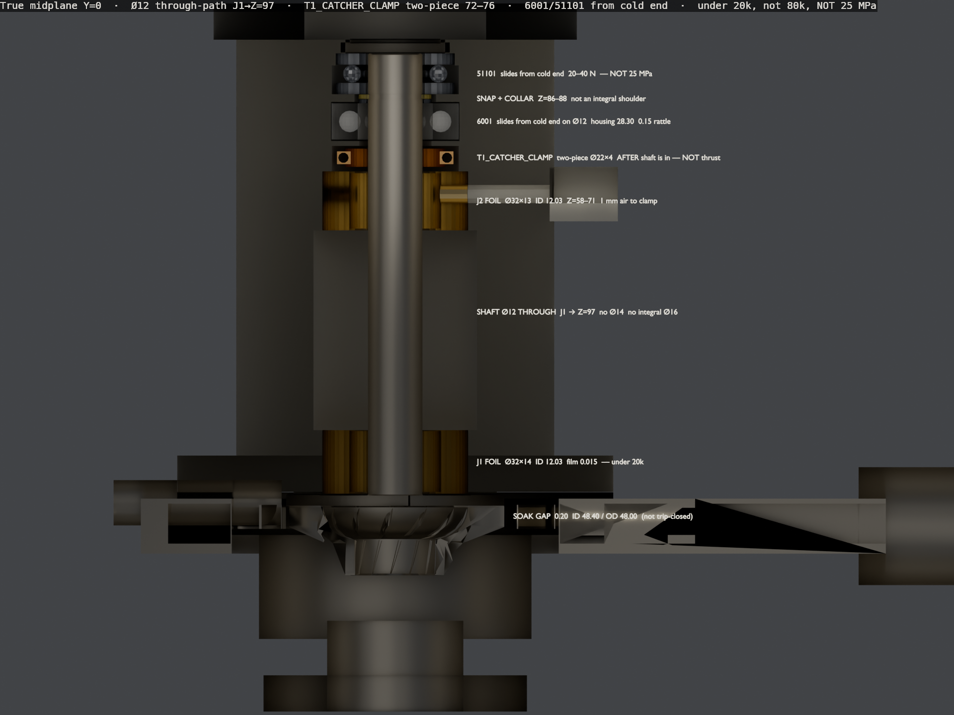 CAD midplane of the Ø12 through-path foil rig