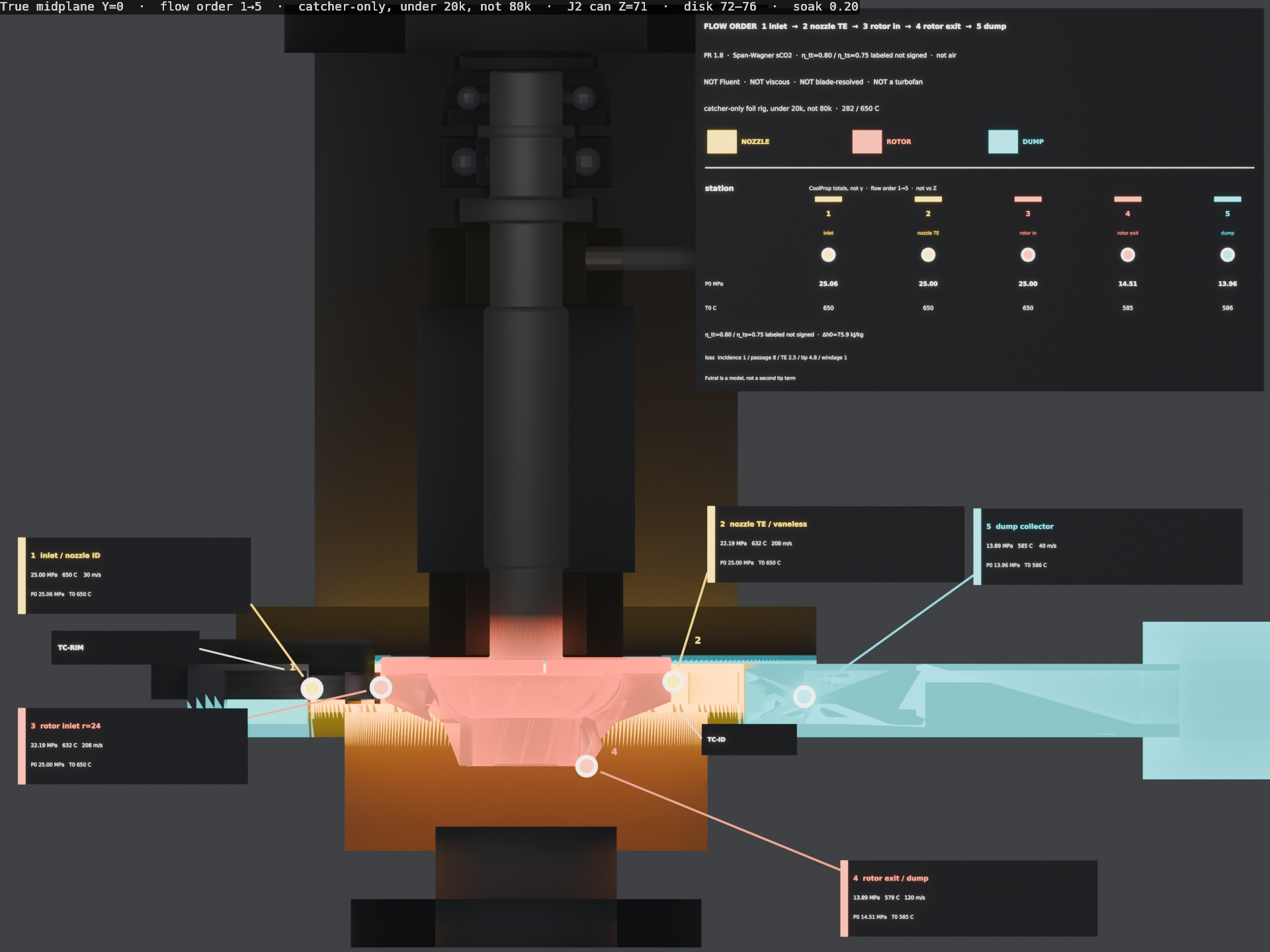 CAD midplane with CoolProp stations 1 to 5